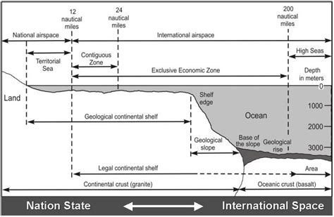 Load Line Zones At Sea