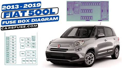 2013 2019 Fiat 500l Fuse Box Diagram By Cars Fuse Mar 2024 Medium