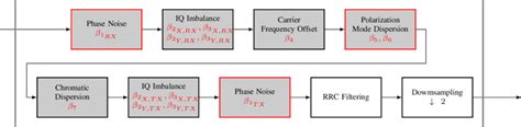 Block Diagram Of The System Of Interest Download Scientific Diagram