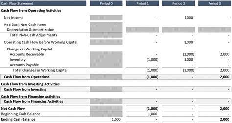 Inventory In A Financial Model A Simple Model