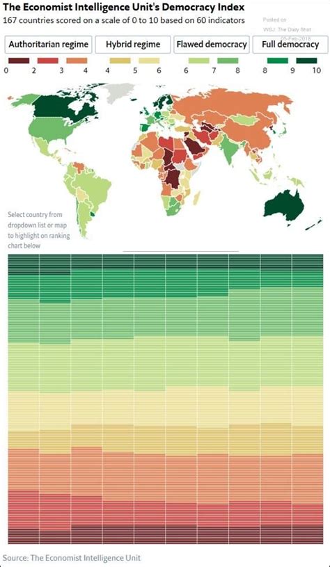 Democracy Index Created By The Economist Intelligence Unit Ten Years