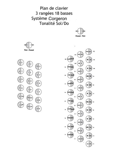 Accordeon Diatonique Et Musiques Traditionnelles