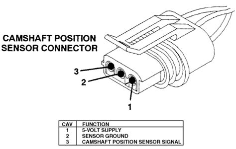 How To Replace Laf Sensor Honda Civic Ex 2004 I Have A 2004