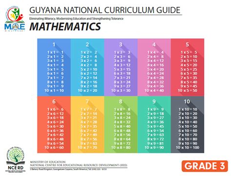 Grade 3 Curriculum Guides