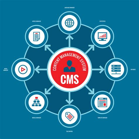 The Advantages Of Cms Digitell