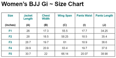 Women's BJJ Gi ~ Size Charts (Submission Shark)