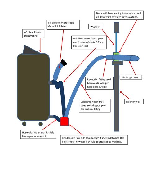 Wiring A Condensation Pump