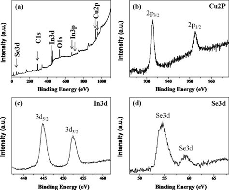 A Xps Survey Spectrum B Cu 2p C In 3d And D Se 3d Core Level