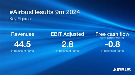 Airbus Mejora Entregas E Ingresos Y Mantiene Sus Previsiones 2024