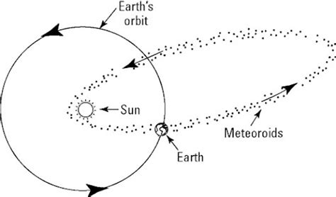 Asteroid Meteor Showers - Organise A Watch Party - Asteroid Day