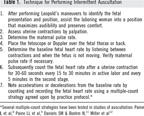 Pdf Intermittent Auscultation For Intrapartum Fetal Heart Rate