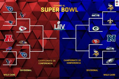 Playoffs Arranca Ronda Divisional De Nfl El Sábado Rumbo Al Superbowl