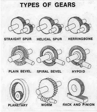 Gears Or Cogwheel