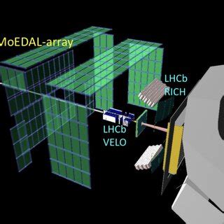 A Three Dimensional Schematic View Of The MoEDAL Detector Around The