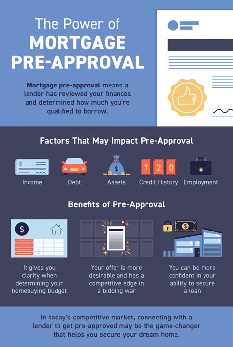 The Power Of Mortgage Pre Approval