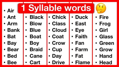 1 Syllable Word List 🤔 Syllables In English Types Of Syllables