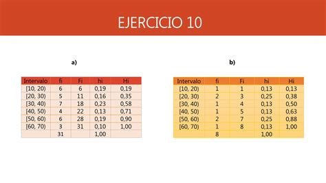 PDF TABLAS DE FRECUENCIAS Y GRÁFICOS ESTADÍSTICOS fileTABLAS DE