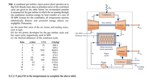 Solved A Combined Gas Turbine Vapor Power Plant Operates Chegg