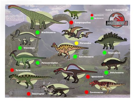 Jurassic World Dominion Dinosaurs Confirmed