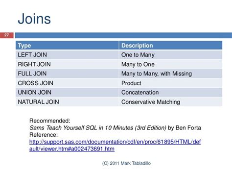 Proc Sql In Sas Enterprise Guide 43