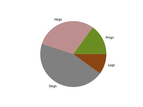 Pie Charts — Matplotlib 3 9 3 Documentation