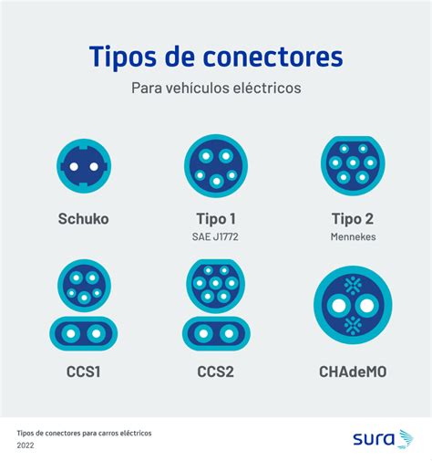 Dónde Cargar Vehículos Eléctricos en Panamá