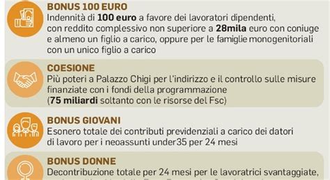 Bonus 100 Euro E Sgravi Per Assunzioni Donne E Giovani Cosa Prevede Il