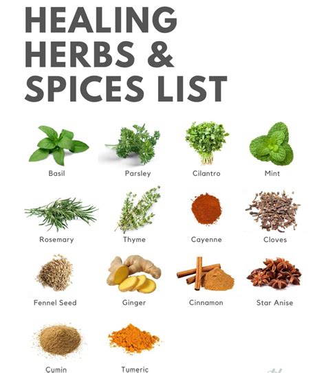 The Health Benefits Of Herbs And Spices Smartech