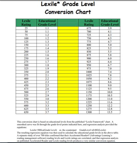 Nwea Map Conversion Chart