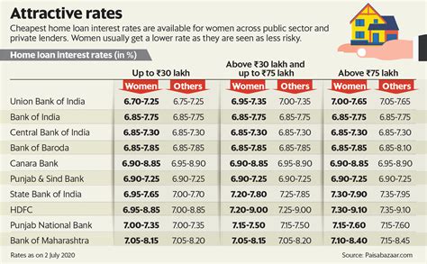 Don’t just consider the interest rates when taking a home loan | Mint