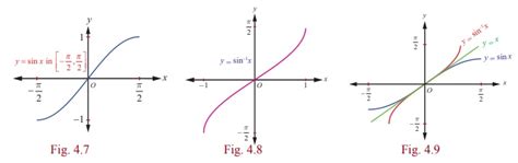 Sine Function and Inverse Sine Function - Definition, Graph, Properties ...