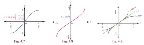 Sine Function And Inverse Sine Function Definition Graph Properties