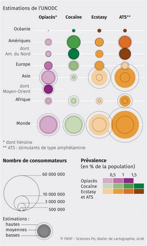 Consommation de drogues hors cannabis milieu des années 2010