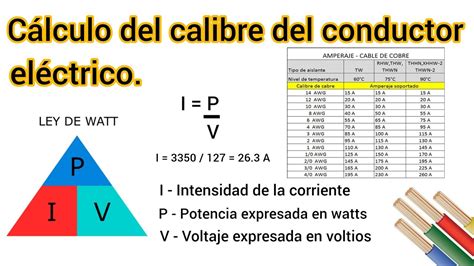 Cómo calcular el calibre del cable para una instalación eléctrica