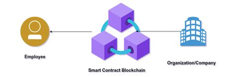 How To Program Smart Contracts And Implement Them On Solana