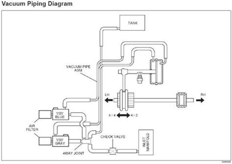 Actualizar Imagen Jeep Wrangler Vacuum Diagram Thptnganamst