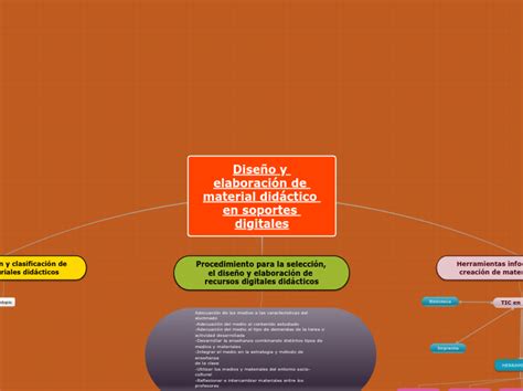 Dise O Y Elaboraci N De Material Did Ctico Mind Map