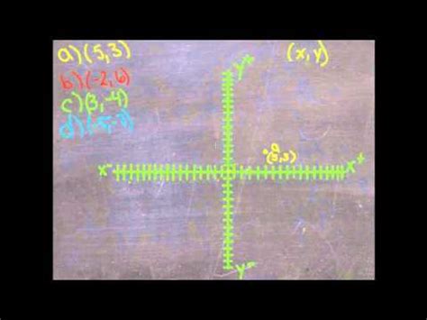 Graph a Function from a Table: An Explanation of the Concept ( Video ...