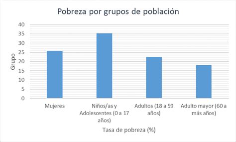 3 De Cada 5 Peruanos Se Encuentran En Una Situación De Pobreza O Vulnerabilidad Idehpucp Pucp