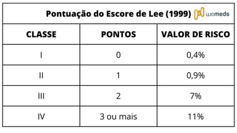 Escore De Lee E Escore De Lee Vasc Entenda As Diferen As E Como Aplic