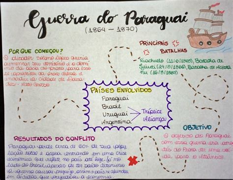 Mapa Mental Sobre Guerra Do Paraguai Study Maps