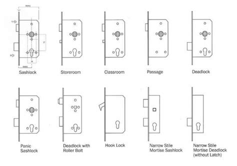 Mortise Lock | The Best Smart Lock Supplier in Malaysia & Kuala Lumpur