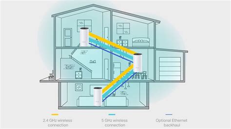 What Is a Mesh Router Backhaul?