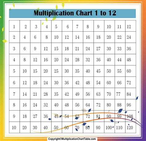 Multiplication Chart Table 1 12 Printable And Pdf