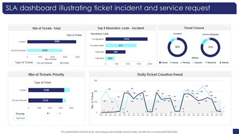 Top Ticket Dashboard Templates With Samples And Examples