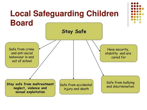Ppt Safeguarding Children Powerpoint Presentation Free Download Id