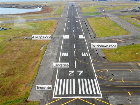 Airport Runway Markings and Signs Explained - Aero Corner