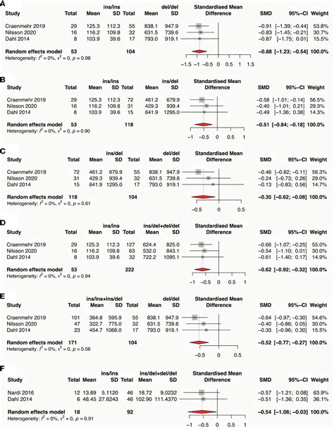 Frontiers Association Of Parental HLA G Polymorphisms With Soluble