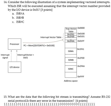 Solved Consider The Following Illustration Of A System