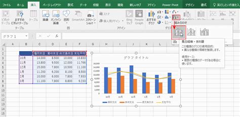 簡単な手順で縦棒と折れ線の複合グラフを作成する：excelの基本操作